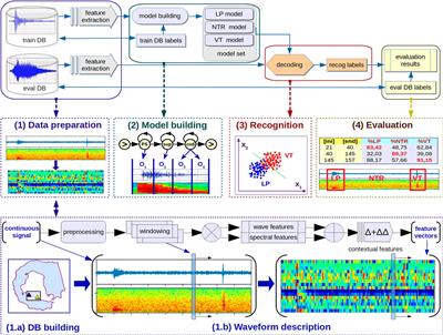 Practical Volcano-Independent Recognition of Seismic Events: VULCAN.ears Project